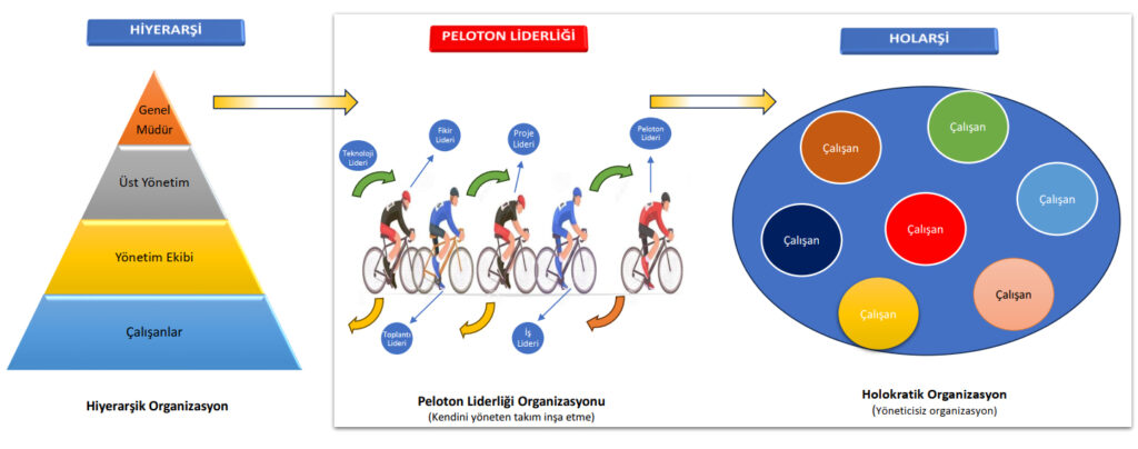 Peloton Liderliği