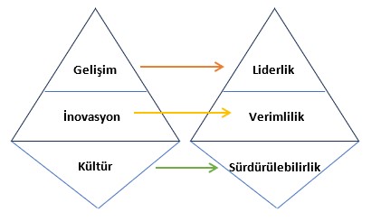 Organizasyonel Dönüşümün 4 Evrimi ve İnsan Kaynakları Yaklaşımı