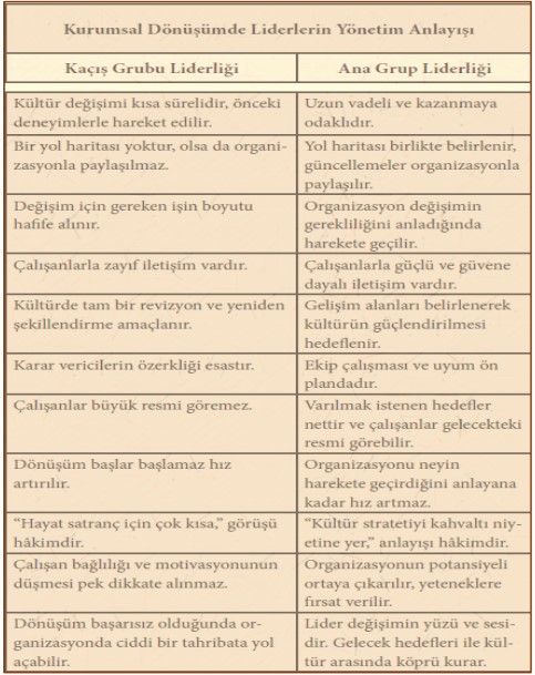 Kendini Yöneten Ekipler Oluşturma