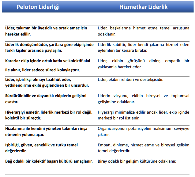 Neden Peloton Liderliği