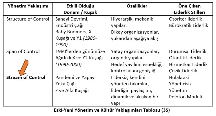 Bir Teoriden Gerçeğe: Kendini Yöneten Takımların Yükselişi
